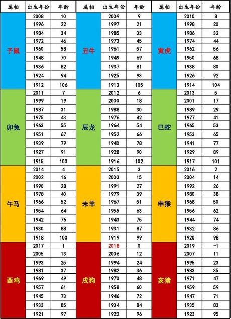 85屬什麼|85年出生？生肖大揭密